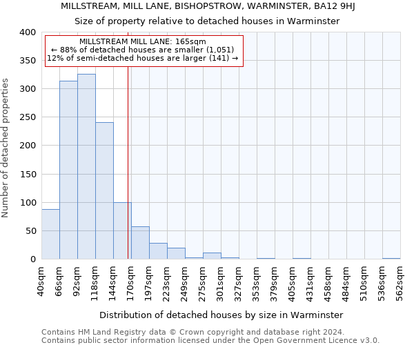 MILLSTREAM, MILL LANE, BISHOPSTROW, WARMINSTER, BA12 9HJ: Size of property relative to detached houses in Warminster