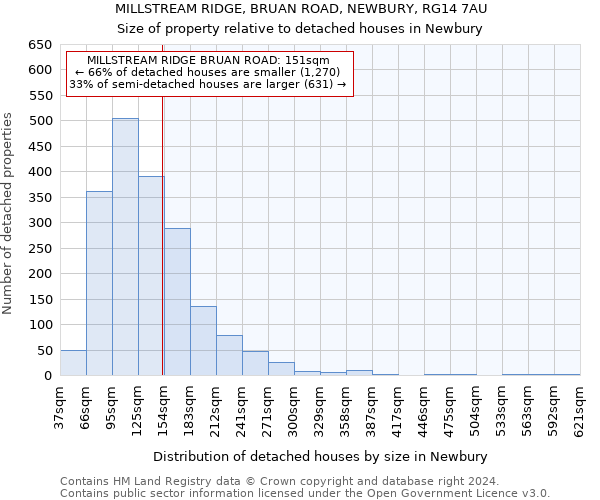 MILLSTREAM RIDGE, BRUAN ROAD, NEWBURY, RG14 7AU: Size of property relative to detached houses in Newbury
