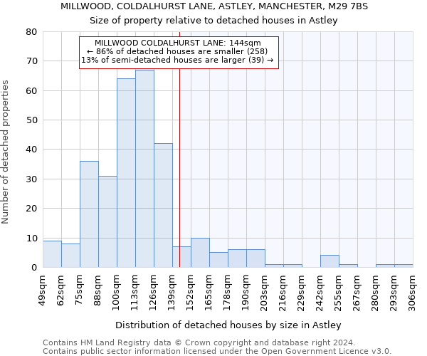 MILLWOOD, COLDALHURST LANE, ASTLEY, MANCHESTER, M29 7BS: Size of property relative to detached houses in Astley