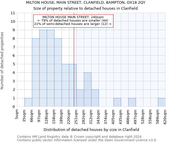 MILTON HOUSE, MAIN STREET, CLANFIELD, BAMPTON, OX18 2QY: Size of property relative to detached houses in Clanfield