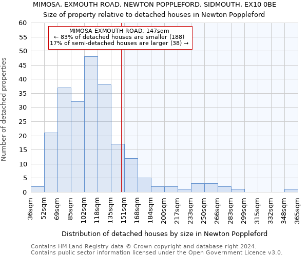 MIMOSA, EXMOUTH ROAD, NEWTON POPPLEFORD, SIDMOUTH, EX10 0BE: Size of property relative to detached houses in Newton Poppleford