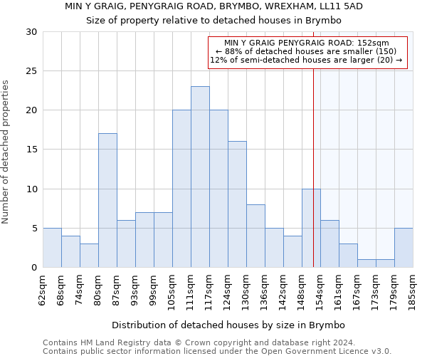 MIN Y GRAIG, PENYGRAIG ROAD, BRYMBO, WREXHAM, LL11 5AD: Size of property relative to detached houses in Brymbo