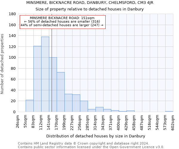 MINSMERE, BICKNACRE ROAD, DANBURY, CHELMSFORD, CM3 4JR: Size of property relative to detached houses in Danbury