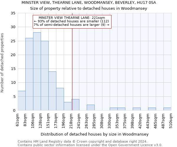 MINSTER VIEW, THEARNE LANE, WOODMANSEY, BEVERLEY, HU17 0SA: Size of property relative to detached houses in Woodmansey