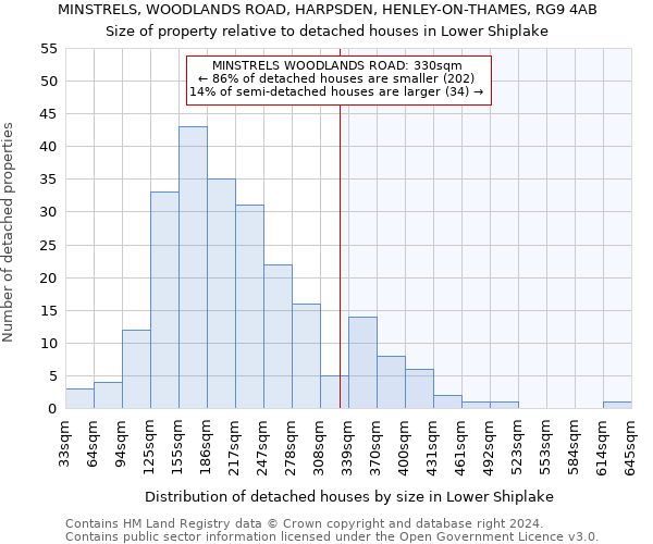 MINSTRELS, WOODLANDS ROAD, HARPSDEN, HENLEY-ON-THAMES, RG9 4AB: Size of property relative to detached houses in Lower Shiplake