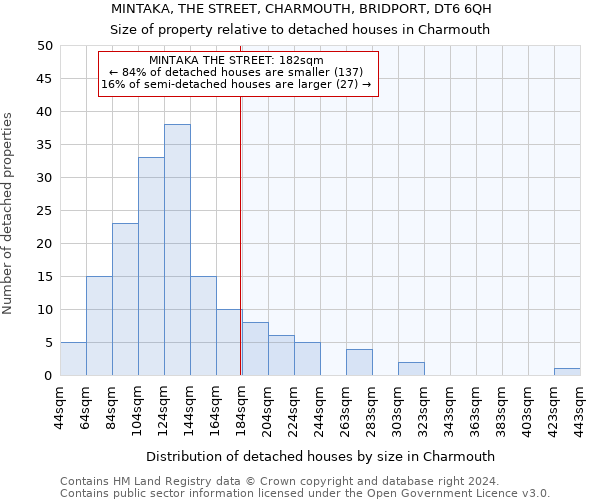 MINTAKA, THE STREET, CHARMOUTH, BRIDPORT, DT6 6QH: Size of property relative to detached houses in Charmouth