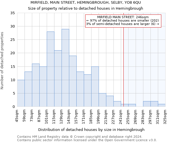 MIRFIELD, MAIN STREET, HEMINGBROUGH, SELBY, YO8 6QU: Size of property relative to detached houses in Hemingbrough