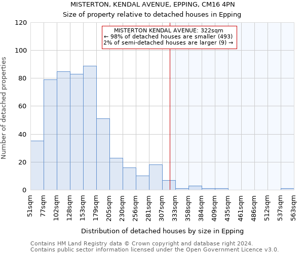 MISTERTON, KENDAL AVENUE, EPPING, CM16 4PN: Size of property relative to detached houses in Epping