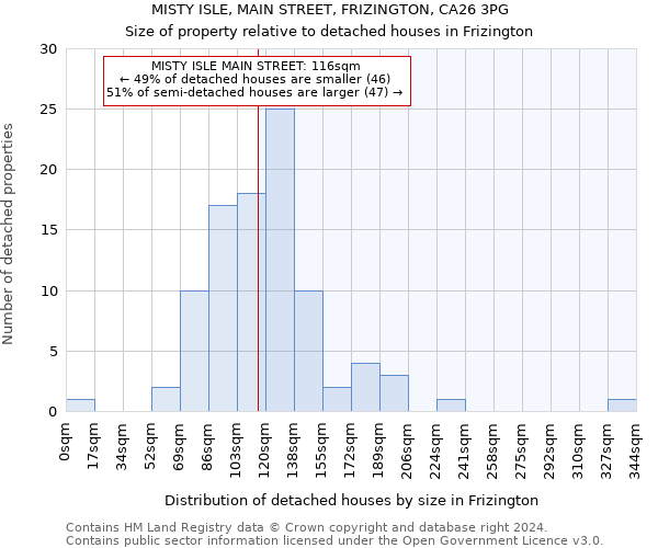 MISTY ISLE, MAIN STREET, FRIZINGTON, CA26 3PG: Size of property relative to detached houses in Frizington