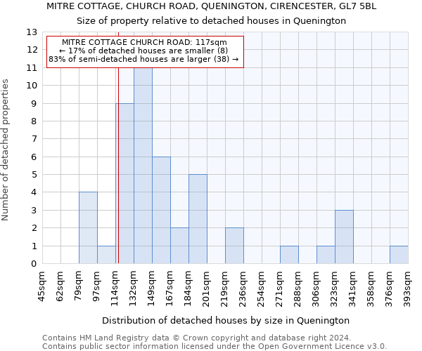 MITRE COTTAGE, CHURCH ROAD, QUENINGTON, CIRENCESTER, GL7 5BL: Size of property relative to detached houses in Quenington