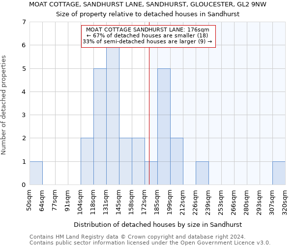 MOAT COTTAGE, SANDHURST LANE, SANDHURST, GLOUCESTER, GL2 9NW: Size of property relative to detached houses in Sandhurst