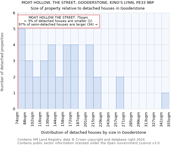 MOAT HOLLOW, THE STREET, GOODERSTONE, KING'S LYNN, PE33 9BP: Size of property relative to detached houses in Gooderstone
