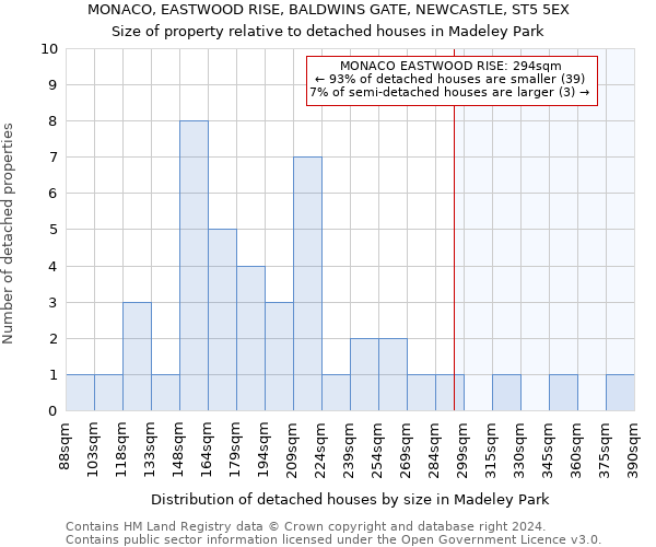 MONACO, EASTWOOD RISE, BALDWINS GATE, NEWCASTLE, ST5 5EX: Size of property relative to detached houses in Madeley Park