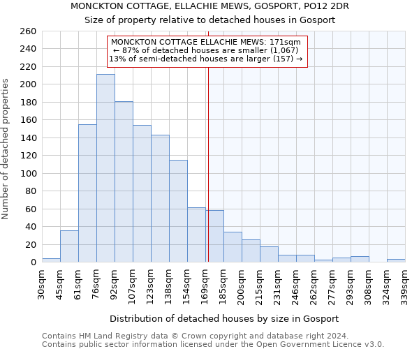 MONCKTON COTTAGE, ELLACHIE MEWS, GOSPORT, PO12 2DR: Size of property relative to detached houses in Gosport