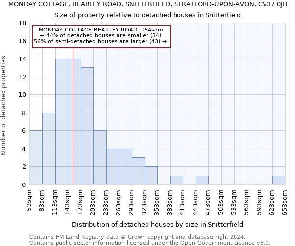 MONDAY COTTAGE, BEARLEY ROAD, SNITTERFIELD, STRATFORD-UPON-AVON, CV37 0JH: Size of property relative to detached houses in Snitterfield
