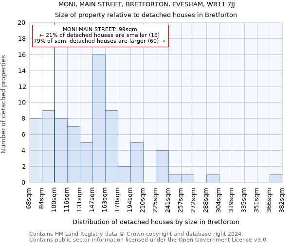 MONI, MAIN STREET, BRETFORTON, EVESHAM, WR11 7JJ: Size of property relative to detached houses in Bretforton