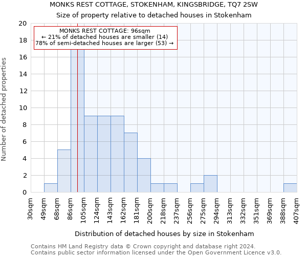 MONKS REST COTTAGE, STOKENHAM, KINGSBRIDGE, TQ7 2SW: Size of property relative to detached houses in Stokenham