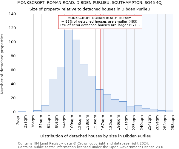 MONKSCROFT, ROMAN ROAD, DIBDEN PURLIEU, SOUTHAMPTON, SO45 4QJ: Size of property relative to detached houses in Dibden Purlieu