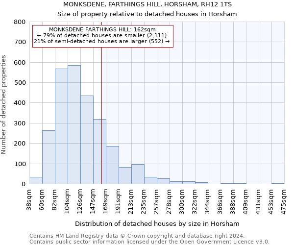 MONKSDENE, FARTHINGS HILL, HORSHAM, RH12 1TS: Size of property relative to detached houses in Horsham