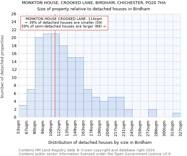 MONKTON HOUSE, CROOKED LANE, BIRDHAM, CHICHESTER, PO20 7HA: Size of property relative to detached houses in Birdham