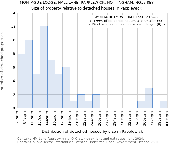 MONTAGUE LODGE, HALL LANE, PAPPLEWICK, NOTTINGHAM, NG15 8EY: Size of property relative to detached houses in Papplewick