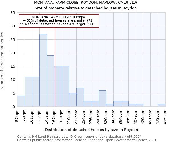 MONTANA, FARM CLOSE, ROYDON, HARLOW, CM19 5LW: Size of property relative to detached houses in Roydon