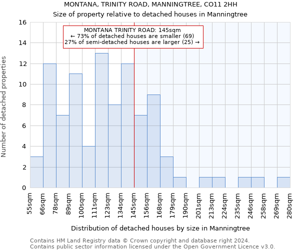 MONTANA, TRINITY ROAD, MANNINGTREE, CO11 2HH: Size of property relative to detached houses in Manningtree
