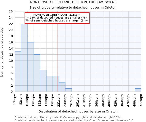 MONTROSE, GREEN LANE, ORLETON, LUDLOW, SY8 4JE: Size of property relative to detached houses in Orleton