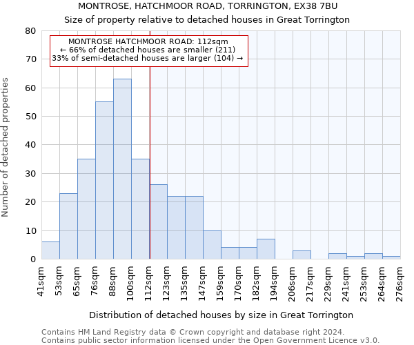 MONTROSE, HATCHMOOR ROAD, TORRINGTON, EX38 7BU: Size of property relative to detached houses in Great Torrington