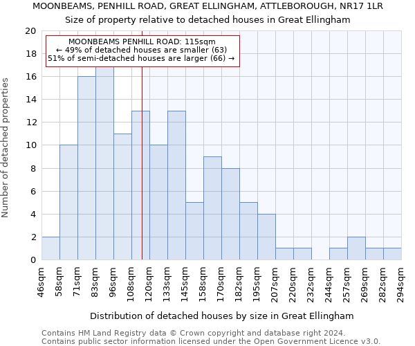 MOONBEAMS, PENHILL ROAD, GREAT ELLINGHAM, ATTLEBOROUGH, NR17 1LR: Size of property relative to detached houses in Great Ellingham