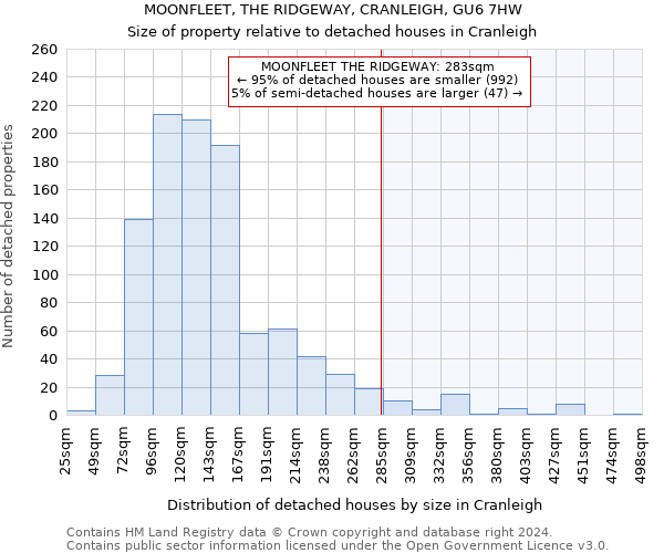 MOONFLEET, THE RIDGEWAY, CRANLEIGH, GU6 7HW: Size of property relative to detached houses in Cranleigh