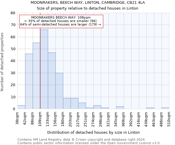 MOONRAKERS, BEECH WAY, LINTON, CAMBRIDGE, CB21 4LA: Size of property relative to detached houses in Linton