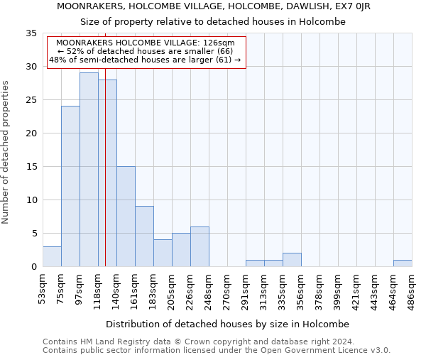 MOONRAKERS, HOLCOMBE VILLAGE, HOLCOMBE, DAWLISH, EX7 0JR: Size of property relative to detached houses in Holcombe