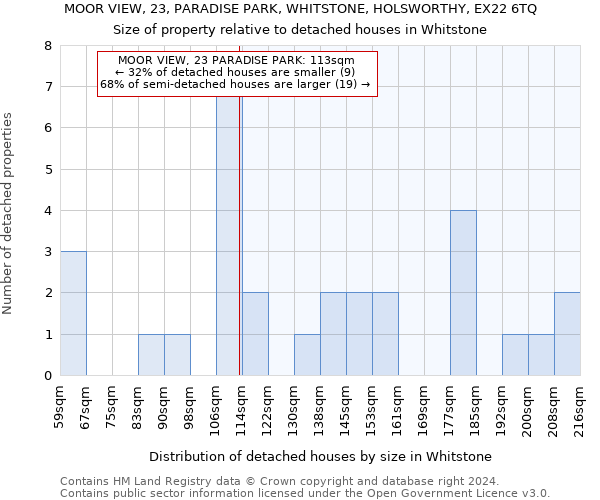 MOOR VIEW, 23, PARADISE PARK, WHITSTONE, HOLSWORTHY, EX22 6TQ: Size of property relative to detached houses in Whitstone