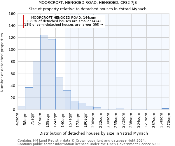 MOORCROFT, HENGOED ROAD, HENGOED, CF82 7JS: Size of property relative to detached houses in Ystrad Mynach