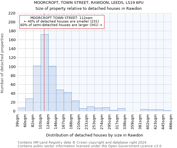 MOORCROFT, TOWN STREET, RAWDON, LEEDS, LS19 6PU: Size of property relative to detached houses in Rawdon