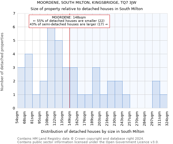MOORDENE, SOUTH MILTON, KINGSBRIDGE, TQ7 3JW: Size of property relative to detached houses in South Milton