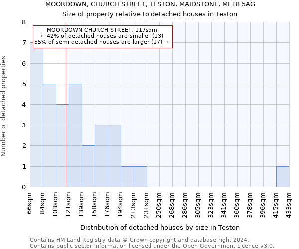 MOORDOWN, CHURCH STREET, TESTON, MAIDSTONE, ME18 5AG: Size of property relative to detached houses in Teston