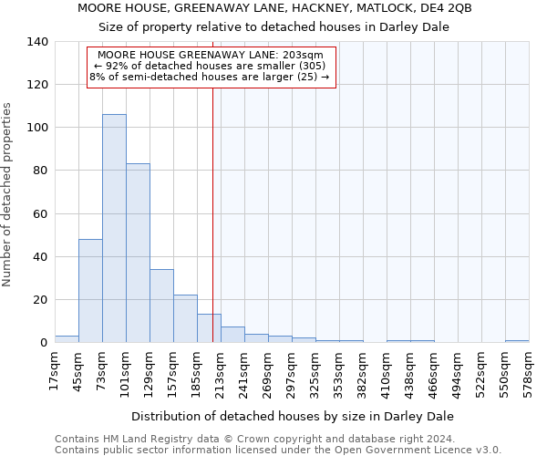 MOORE HOUSE, GREENAWAY LANE, HACKNEY, MATLOCK, DE4 2QB: Size of property relative to detached houses in Darley Dale