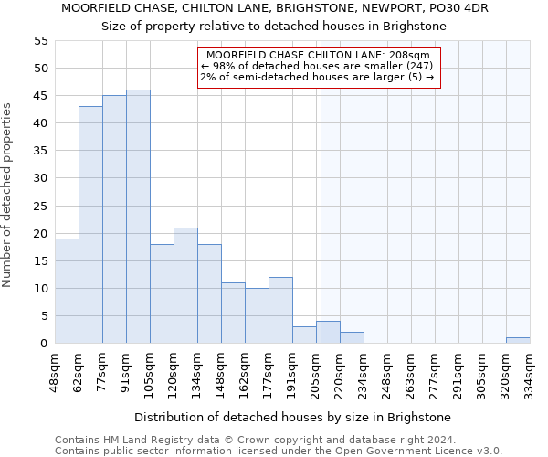 MOORFIELD CHASE, CHILTON LANE, BRIGHSTONE, NEWPORT, PO30 4DR: Size of property relative to detached houses in Brighstone