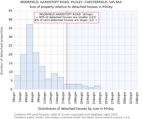 MOORFIELD, HARDSTOFT ROAD, PILSLEY, CHESTERFIELD, S45 8AA: Size of property relative to detached houses in Pilsley