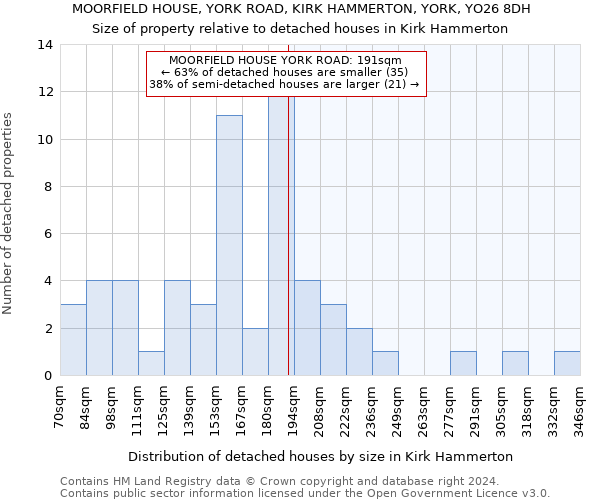 MOORFIELD HOUSE, YORK ROAD, KIRK HAMMERTON, YORK, YO26 8DH: Size of property relative to detached houses in Kirk Hammerton