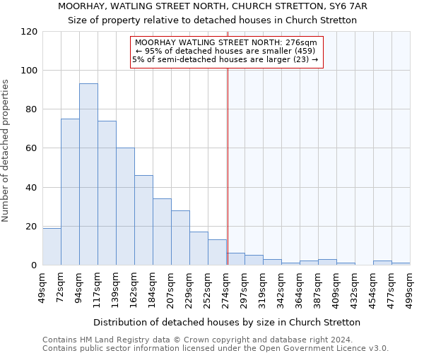 MOORHAY, WATLING STREET NORTH, CHURCH STRETTON, SY6 7AR: Size of property relative to detached houses in Church Stretton