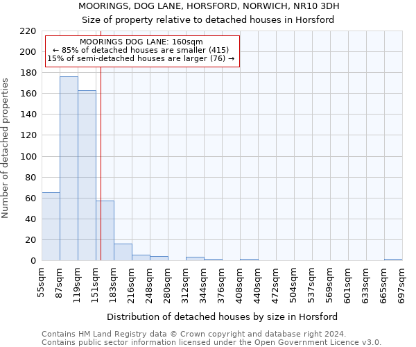 MOORINGS, DOG LANE, HORSFORD, NORWICH, NR10 3DH: Size of property relative to detached houses in Horsford