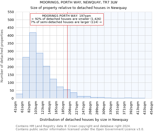 MOORINGS, PORTH WAY, NEWQUAY, TR7 3LW: Size of property relative to detached houses in Newquay
