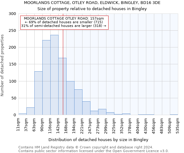MOORLANDS COTTAGE, OTLEY ROAD, ELDWICK, BINGLEY, BD16 3DE: Size of property relative to detached houses in Bingley