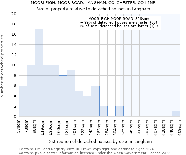 MOORLEIGH, MOOR ROAD, LANGHAM, COLCHESTER, CO4 5NR: Size of property relative to detached houses in Langham