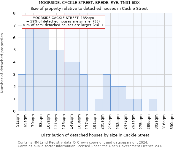 MOORSIDE, CACKLE STREET, BREDE, RYE, TN31 6DX: Size of property relative to detached houses in Cackle Street