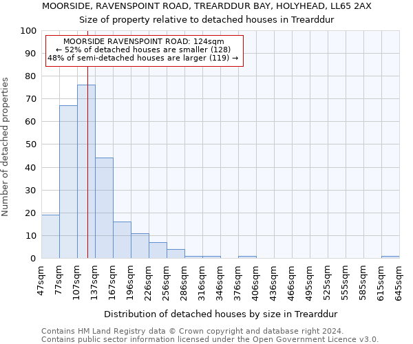 MOORSIDE, RAVENSPOINT ROAD, TREARDDUR BAY, HOLYHEAD, LL65 2AX: Size of property relative to detached houses in Trearddur