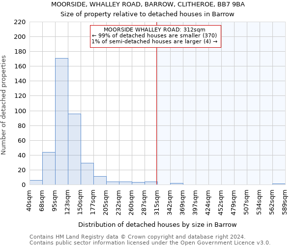 MOORSIDE, WHALLEY ROAD, BARROW, CLITHEROE, BB7 9BA: Size of property relative to detached houses in Barrow
